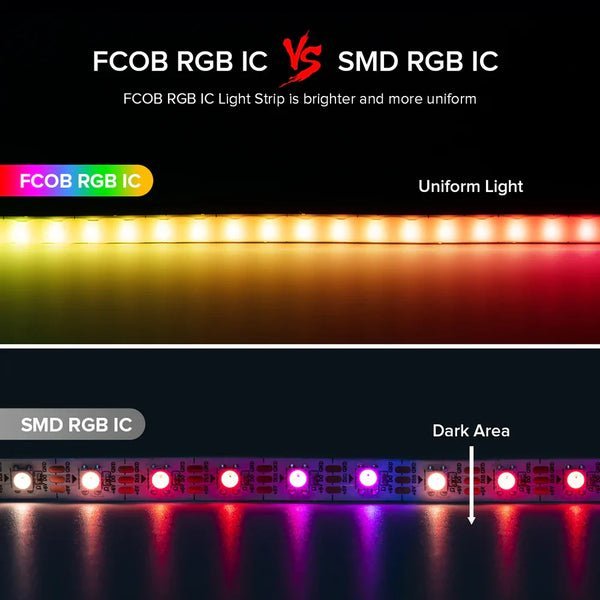 FCOB RGB IC LED Light Strip Similar WS2812B Individually Addressable 160LEDs Smart Pixels Magic DC5V