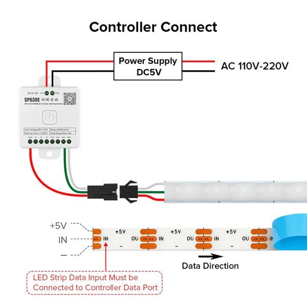 FCOB RGB IC LED Light Strip Similar WS2812B Individually Addressable 160LEDs Smart Pixels Magic DC5V
