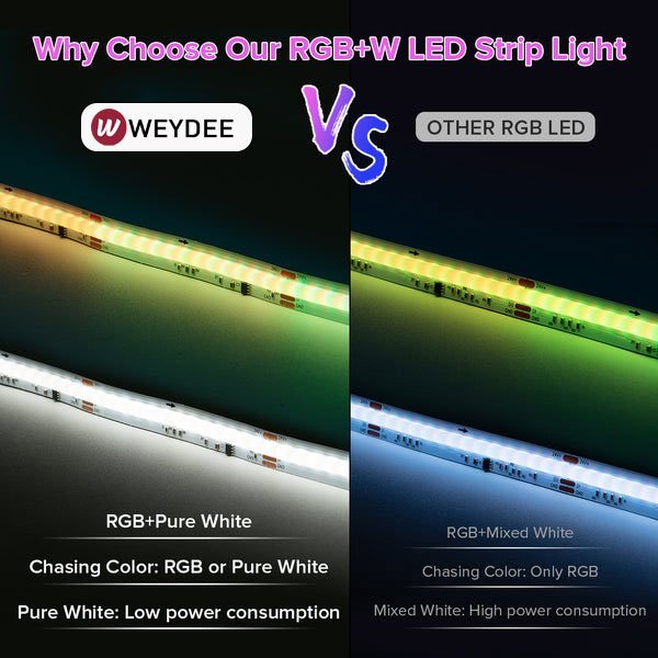 FCOB SPI RGBW WS2814 IC LED Strip Light 784LED/M Addressable Dream Color 10mm DC24V IP30 SK6812 High Flexible FOB COB Lights RA90