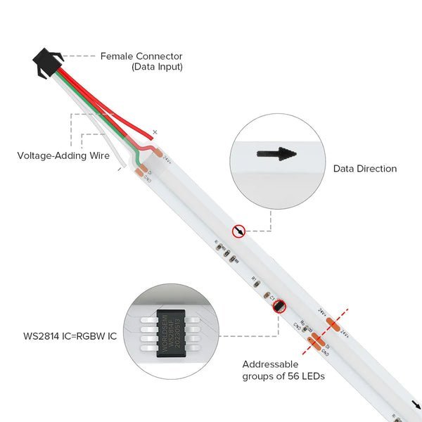 FCOB SPI RGBW WS2814 IC LED Strip Light 784LED/M Addressable Dream Color 10mm DC24V IP30 SK6812 High Flexible FOB COB Lights RA90